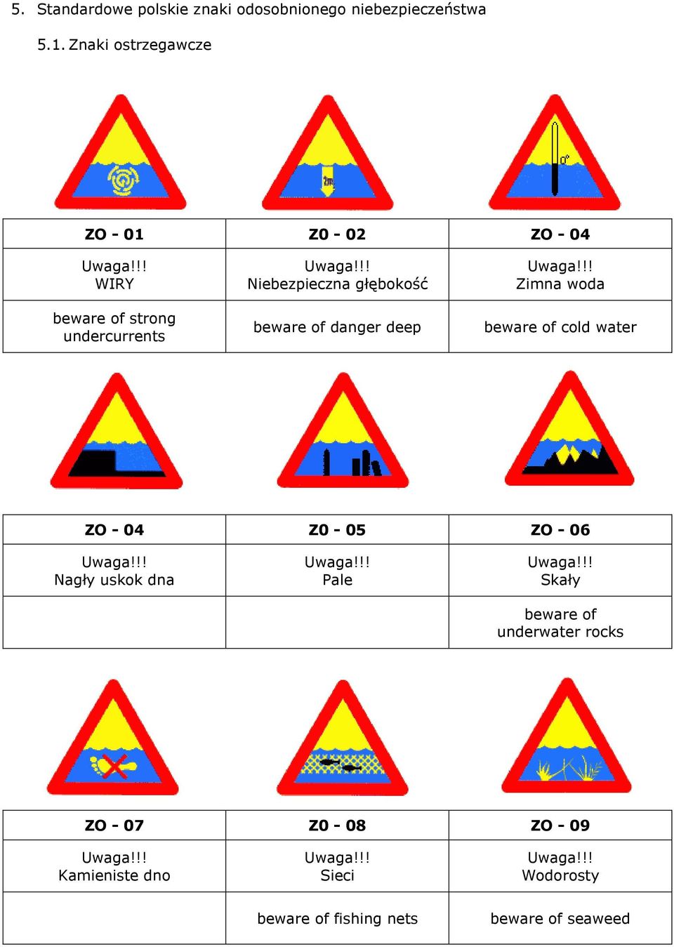 głębokość danger deep Zimna woda cold water ZO - 04 Z0-05 ZO - 06 Nagły uskok dna