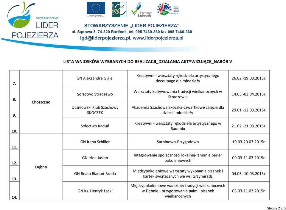 04.2015r. 29.01.-12.03.2015r. 10. Sołectwo Raduń Kreatywni - warsztaty rękodzieła artystycznego w Raduniu 21.02.-21.03.2015r. 11. GN Irena Schiller Sarbinowo-Przygodowo 19.03-20.03.2015r. 12. 13.