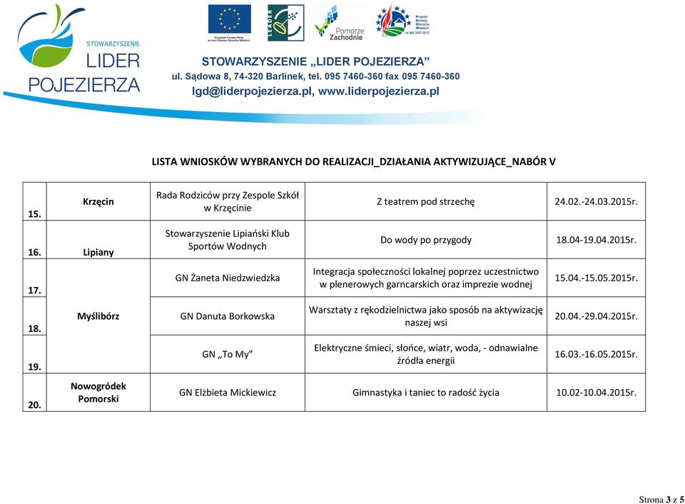 GN Żaneta Niedzwiedzka Integracja społeczności lokalnej poprzez uczestnictwo w plenerowych garncarskich oraz imprezie wodnej 15.04.-15.05.2015r. 18.