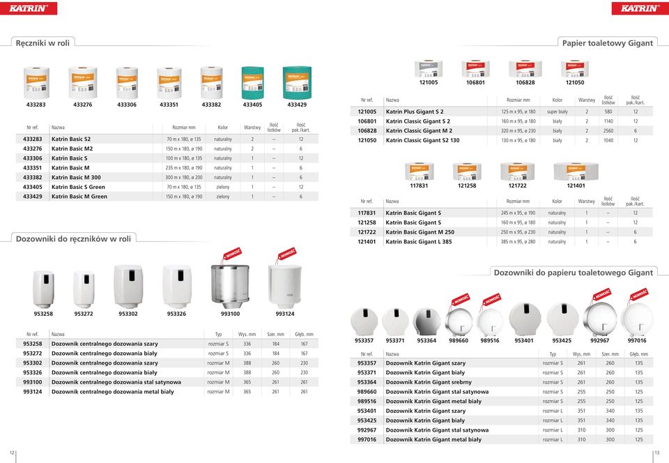 433405 Katrin Basic S Green 70 m x 180, ø 135 zielony 1 12 433429 Katrin Basic M Green 150 m x 180, ø 190 zielony 1 6 Dozowniki do ręczników w roli 121005 Katrin Plus Gigant S 2 125 m x 95, ø 180