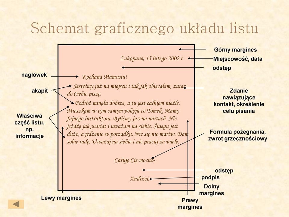 Mamy fajnego instruktora. Byliśmy już na nartach. Nie jeżdżę jak wariat i uważam na siebie. Śniegu jest dużo, a jedzenie w porządku. Nic się nie martw. Dam sobie radę.