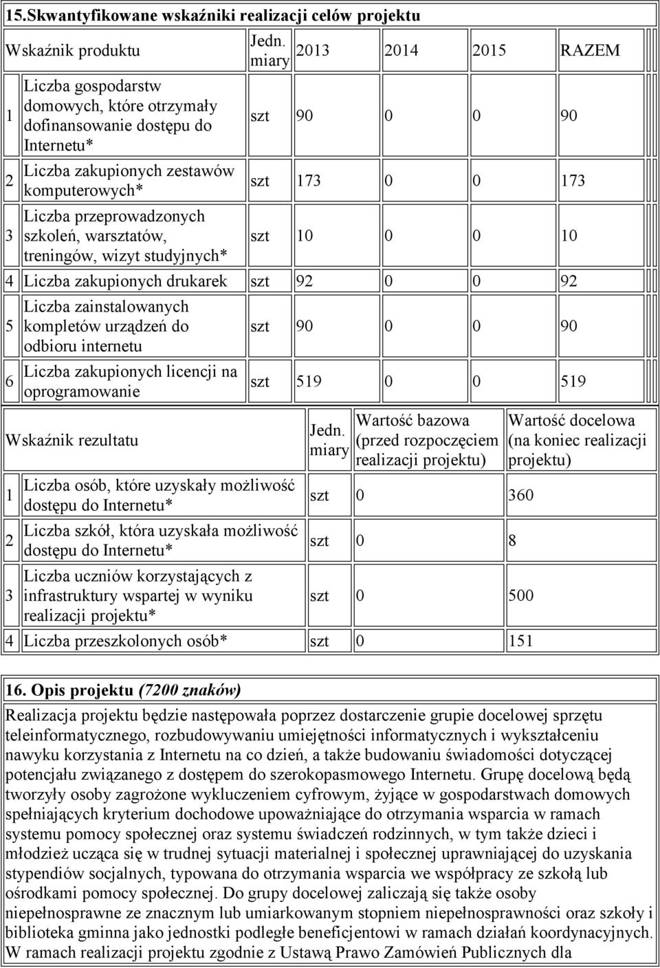 2013 2014 2015 RAZEM miary szt 90 0 0 90 szt 173 0 0 173 szt 10 0 0 10 4 Liczba zakupionych drukarek szt 92 0 0 92 5 6 Liczba zainstalowanych kompletów urządzeń do odbioru internetu Liczba