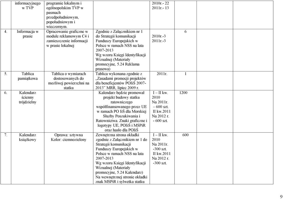 Opracowanie graficzne w module reklamowym C4 i zamieszczenie informacji w prasie lokalnej Tablica o wymiarach dostosowanych do możliwej powierzchni na statku Oprawa: sztywna Kolor: ciemnozielony