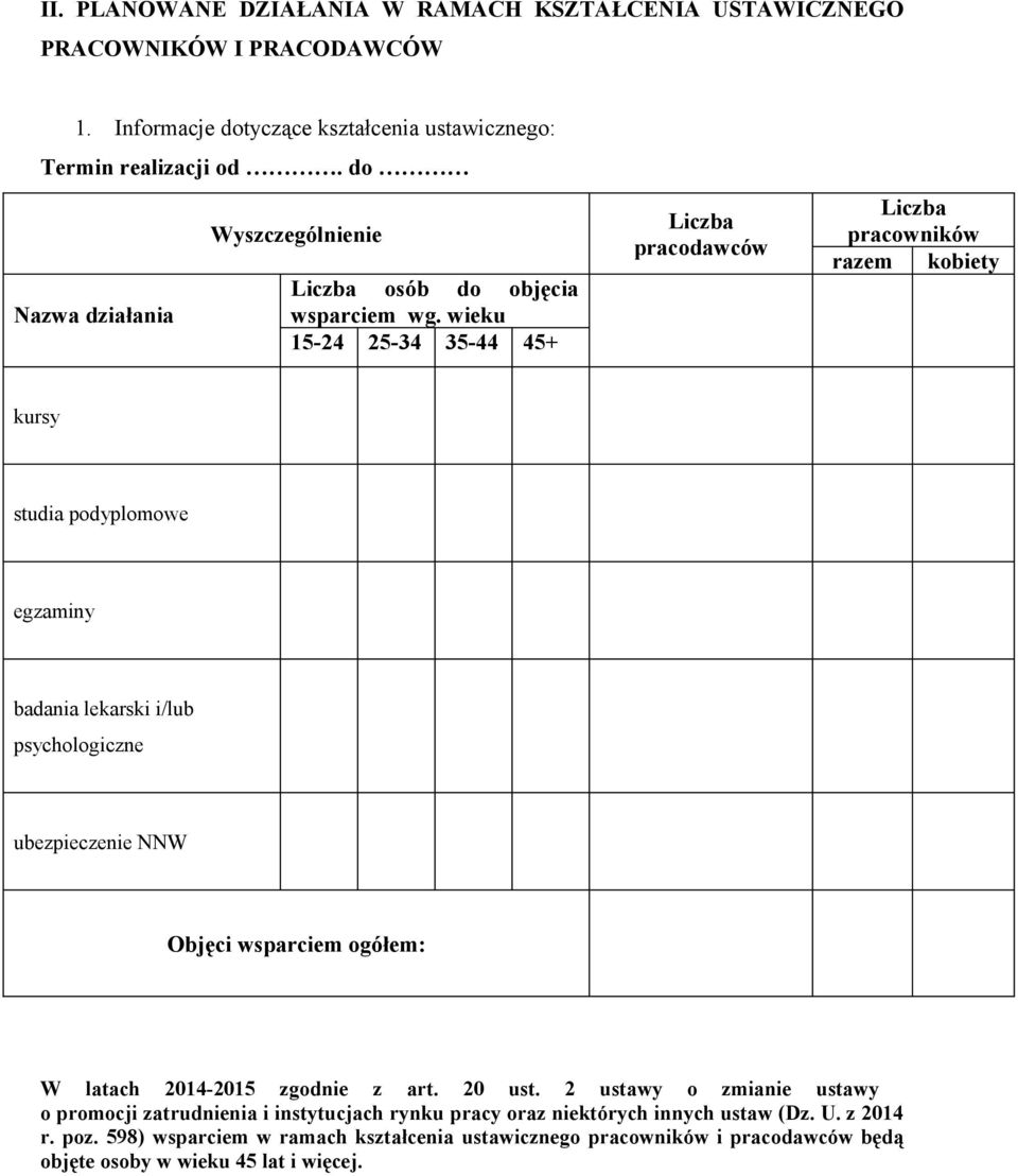 wieku 15-24 25-34 35-44 45+ Liczba pracodawców Liczba pracowników razem kobiety kursy studia podyplomowe egzaminy badania lekarski i/lub psychologiczne ubezpieczenie NNW Objęci