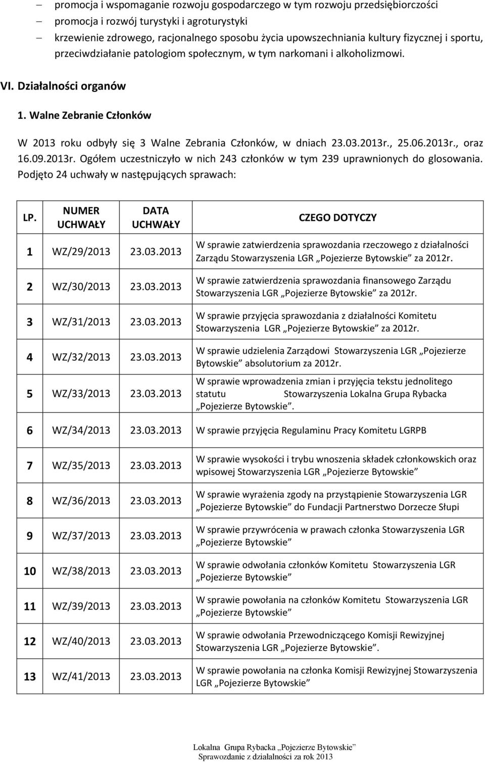 Walne Zebranie Członków W 2013 roku odbyły się 3 Walne Zebrania Członków, w dniach 23.03.2013r., 25.06.2013r., oraz 16.09.2013r. Ogółem uczestniczyło w nich 243 członków w tym 239 uprawnionych do glosowania.