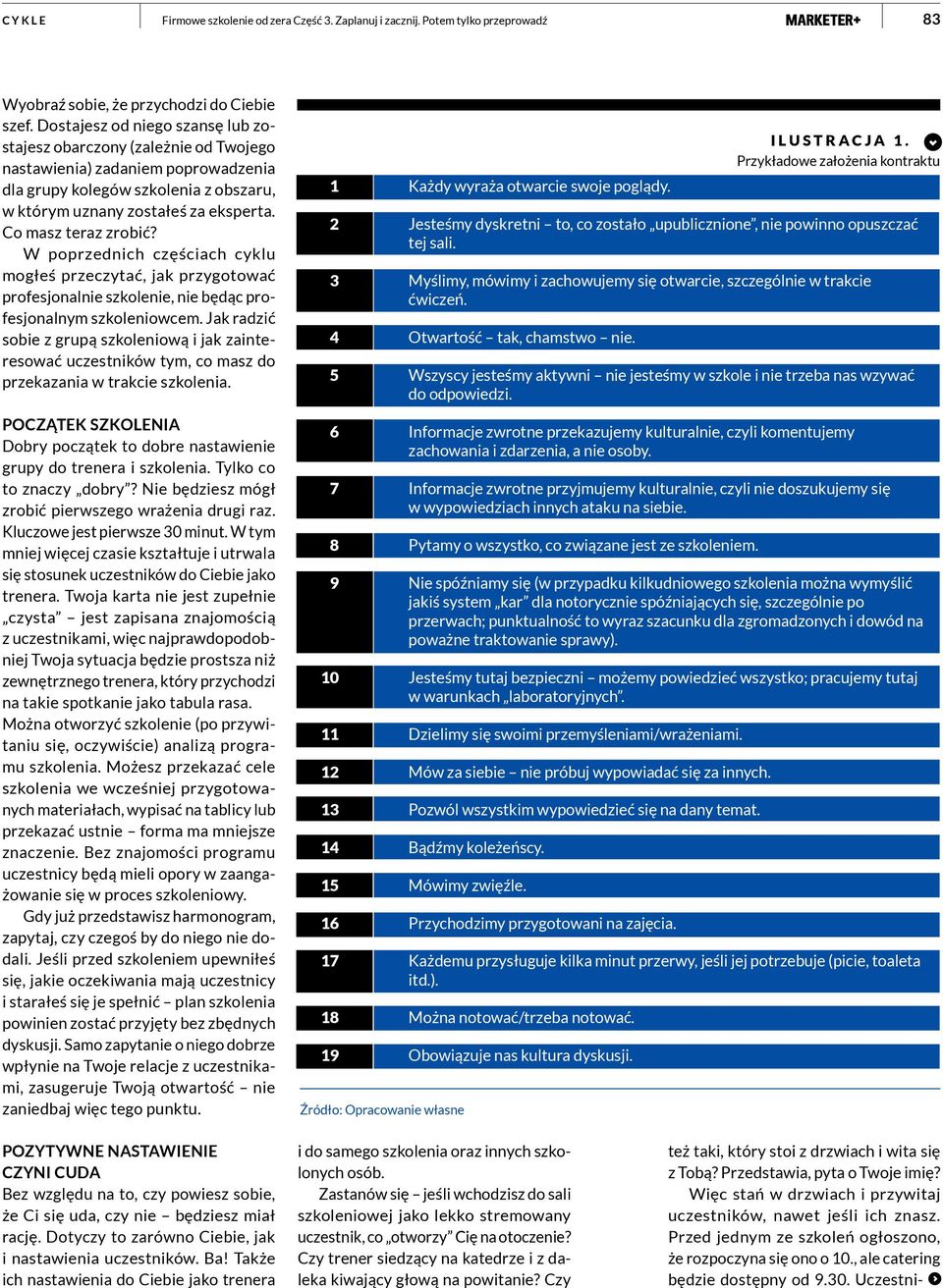 Co masz teraz zrobić? W poprzednich częściach cyklu mogłeś przeczytać, jak przygotować profesjonalnie szkolenie, nie będąc profesjonalnym szkoleniowcem.