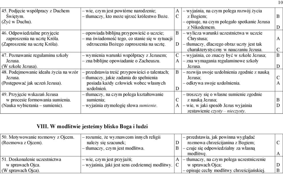 wie, czym jest powtórne narodzenie; tłumaczy, kto może ujrzeć królestwo oże. opowiada biblijną przypowieść o uczcie; ma świadomość tego, co stanie się w sytuacji odrzucenia ożego zaproszenia na ucztę.