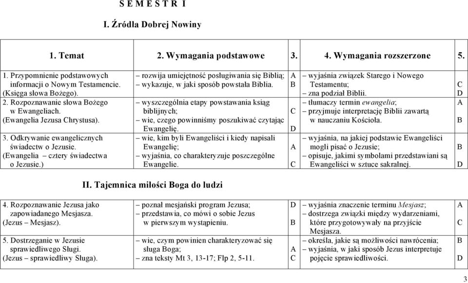 ) rozwija umiejętność posługiwania się iblią; wykazuje, w jaki sposób powstała iblia. wyszczególnia etapy powstawania ksiąg biblijnych; wie, czego powinniśmy poszukiwać czytając Ewangelię.