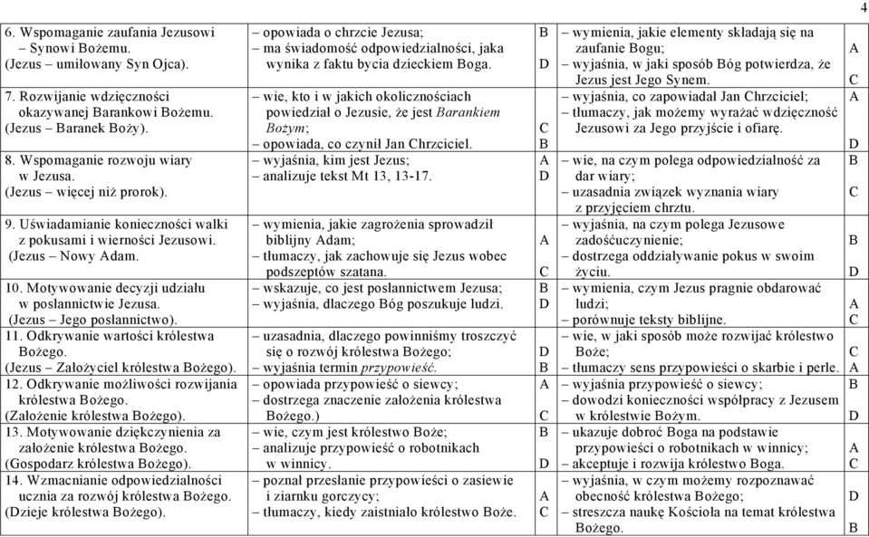 Odkrywanie wartości królestwa ożego. (Jezus Założyciel królestwa ożego). 12. Odkrywanie możliwości rozwijania królestwa ożego. (Założenie królestwa ożego). 13.