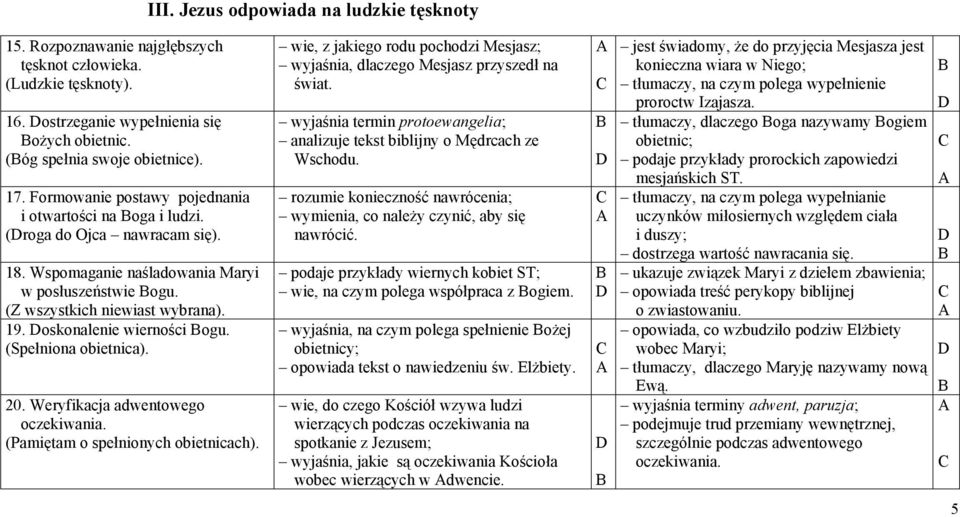 oskonalenie wierności ogu. (Spełniona obietnica). 20. Weryfikacja adwentowego oczekiwania. (Pamiętam o spełnionych obietnicach).