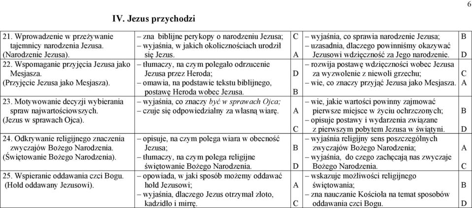 Wspieranie oddawania czci ogu. (Hołd oddawany Jezusowi). zna biblijne perykopy o narodzeniu Jezusa; wyjaśnia, w jakich okolicznościach urodził się Jezus.
