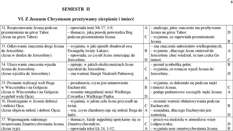 Poznanie realizacji woli oga w Wieczerniku i na Golgocie. (Jezus w Wieczerniku i na Golgocie wypełnił wolę Ojca). 36. ostrzeganie w Jezusie dobroci i miłości Ojca.