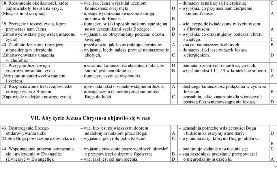 Rozpoznawanie treści zapowiedzi nowego życia z ogiem. (Zapowiedź nadejścia nowego życia). wie, jak Jezus wyjaśniał uczniom konieczność swej męki; opisuje wydarzenia związane z drogą uczniów do Emaus.