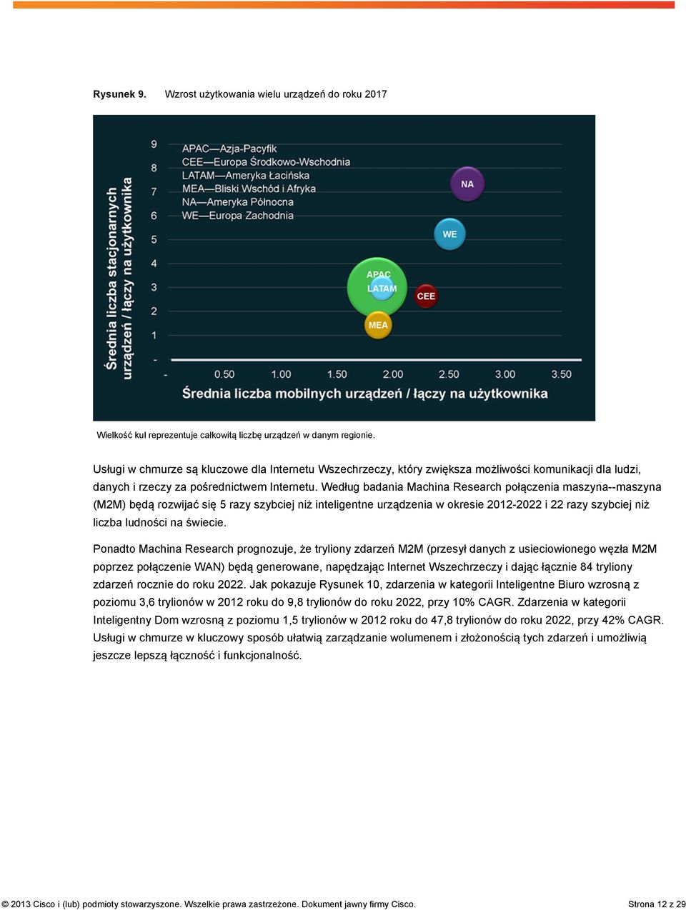 Według badania Machina Research połączenia maszyna--maszyna (M2M) będą rozwijać się 5 razy szybciej niż inteligentne urządzenia w okresie 2012-2022 i 22 razy szybciej niż liczba ludności na świecie.