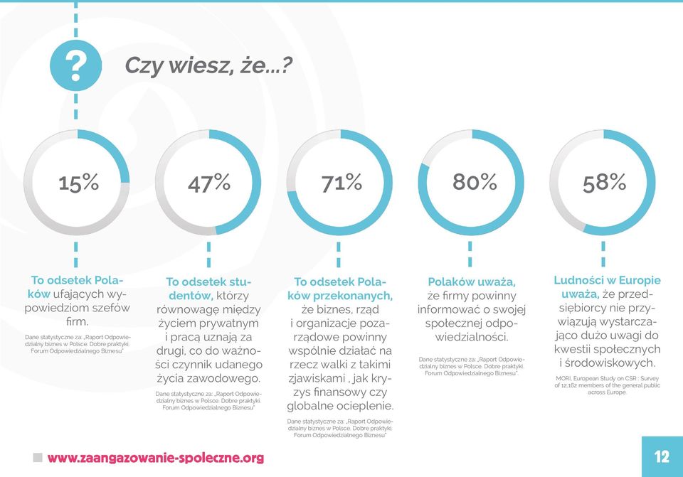 Dane statystyczne za: Raport Odpowiedzialny biznes w Polsce. Dobre praktyki.