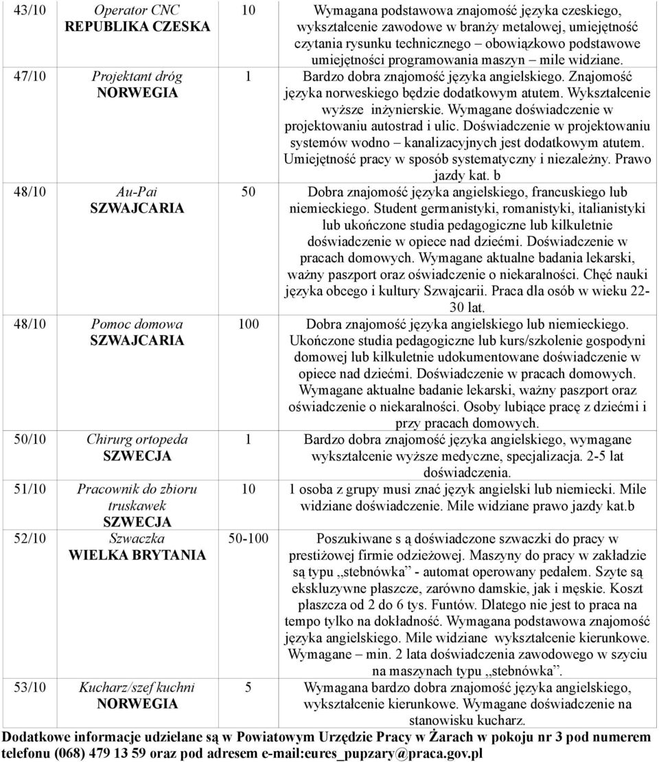 umiejętności programowania maszyn mile widziane. 1 Bardzo dobra znajomość języka angielskiego. Znajomość języka norweskiego będzie dodatkowym atutem. Wykształcenie wyższe inżynierskie.