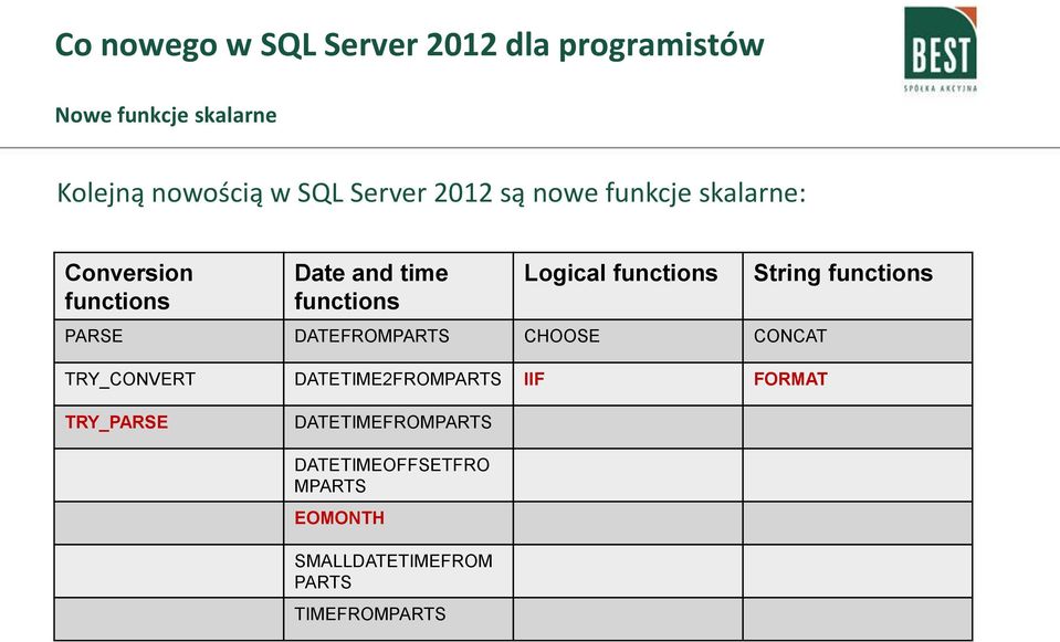 CHOOSE CONCAT TRY_CONVERT DATETIME2FROMPARTS IIF FORMAT String functions TRY_PARSE