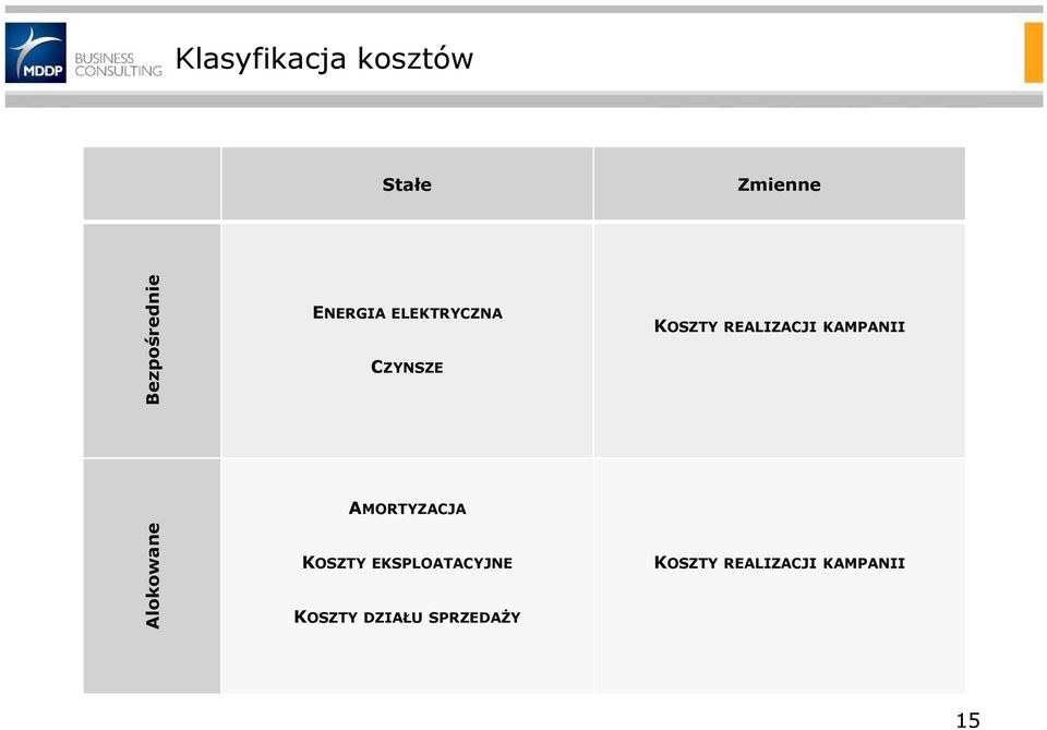 KAMPANII AMORTYZACJA Alokowane KOSZTY