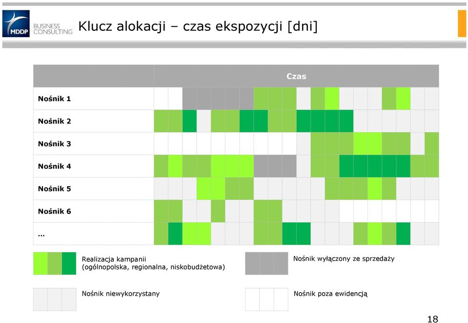 (ogólnopolska, regionalna, niskobudżetowa) Nośnik