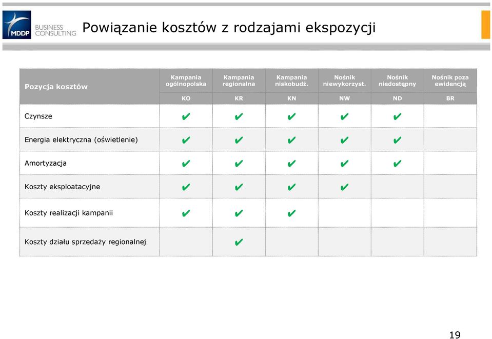 Nośnik niedostępny Nośnik poza ewidencją KO KR KN NW ND BR Czynsze Energia