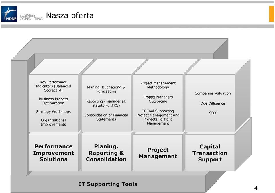 Workshops Organizational Improvements Consolidation of Financial Statements IT Tool Supporting Project Management and Projects Portfolio