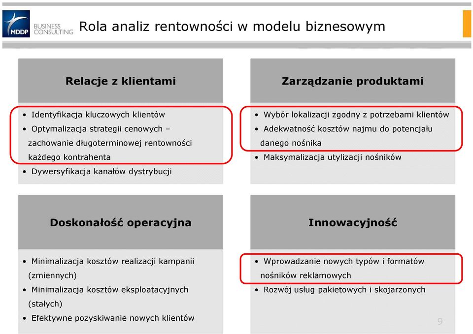 potencjału danego nośnika Maksymalizacja utylizacji nośników Doskonałość operacyjna Innowacyjność Minimalizacja kosztów realizacji kampanii (zmiennych) Minimalizacja