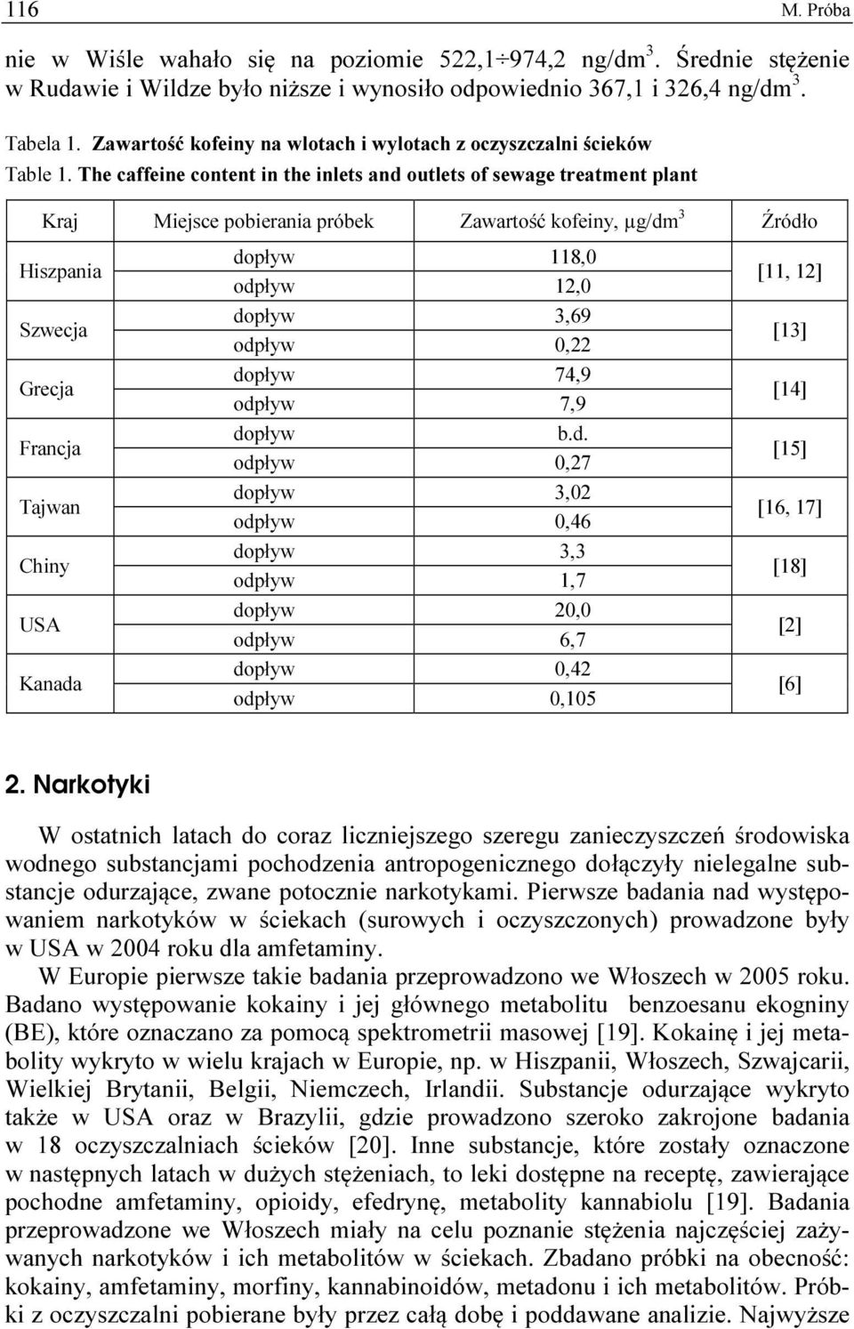 The caffeine content in the inlets and outlets of sewage treatment plant Kraj Miejsce pobierania próbek Zawartość kofeiny, µg/dm 3 Źródło Hiszpania Szwecja Grecja Francja Tajwan Chiny USA Kanada