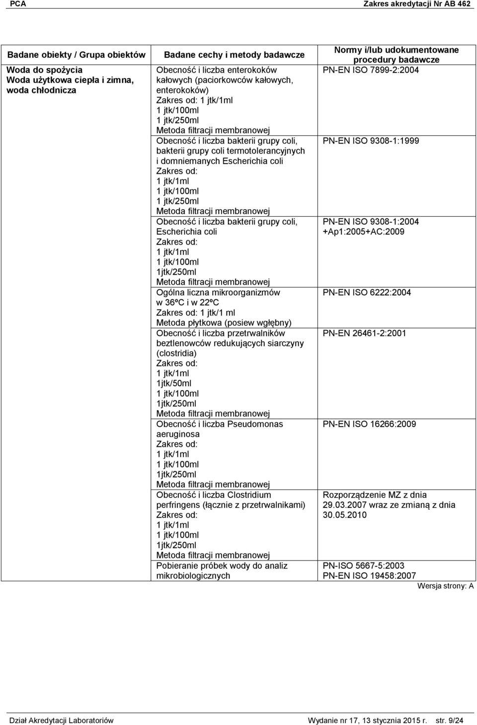 liczba bakterii grupy coli, Escherichia coli 1 jtk/1ml 1 jtk/100ml 1jtk/250ml Metoda filtracji membranowej Ogólna liczna mikroorganizmów w 36ºC i w 22ºC 1 jtk/1 ml Obecność i liczba przetrwalników