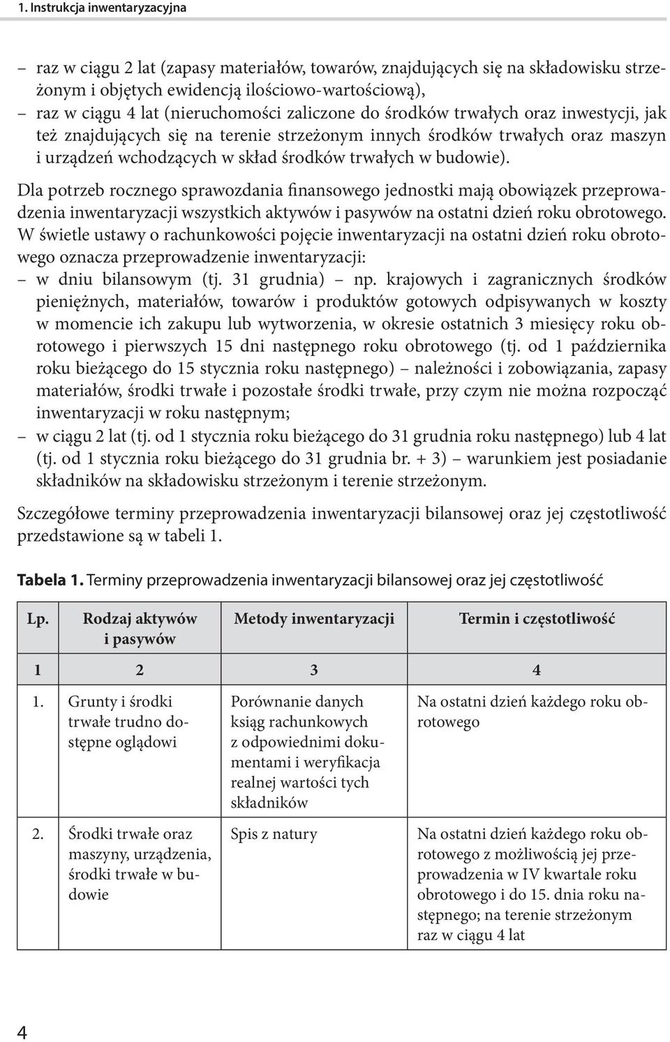 Dla potrzeb rocznego sprawozdania finansowego jednostki mają obowiązek przeprowadzenia inwentaryzacji wszystkich aktywów i pasywów na ostatni dzień roku obrotowego.