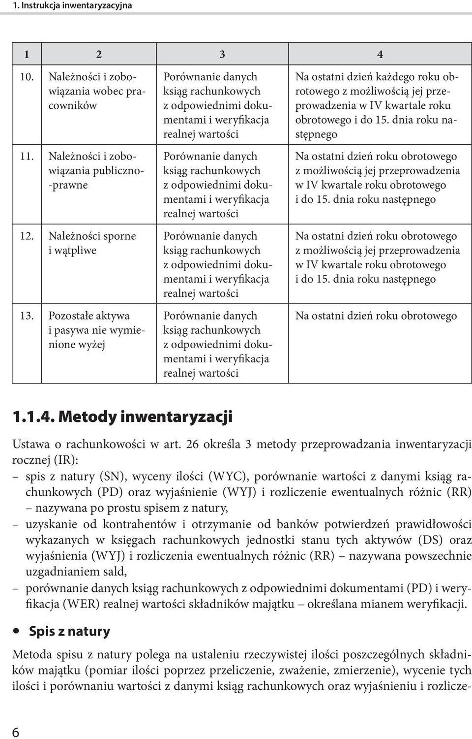 dokumentami i weryfikacja realnej wartości Porównanie danych ksiąg rachunkowych z odpowiednimi dokumentami i weryfikacja realnej wartości Porównanie danych ksiąg rachunkowych z odpowiednimi