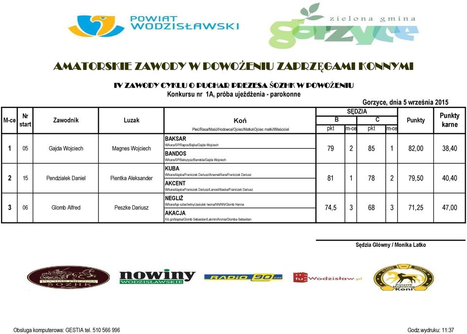 SĘDZIA B C Płeć/Rasa/Maść/Hodowca/Ojciec/Matka\Ojciec matki/właściciel pkt m-ce pkt m-ce AKCENT W/kara/śląska/Franiczek Dariusz/Lancet/Alaska/Franiczek Dariusz NEGLIŻ W/kara/typ szlachetny/jasiulek