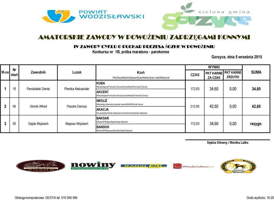 Dariusz/Lancet/Alaska/Franiczek Dariusz NEGLIŻ W/kara/typ szlachetny/jasiulek Iwona/NN/NN/Glomb Hanna AKACJA K/c.