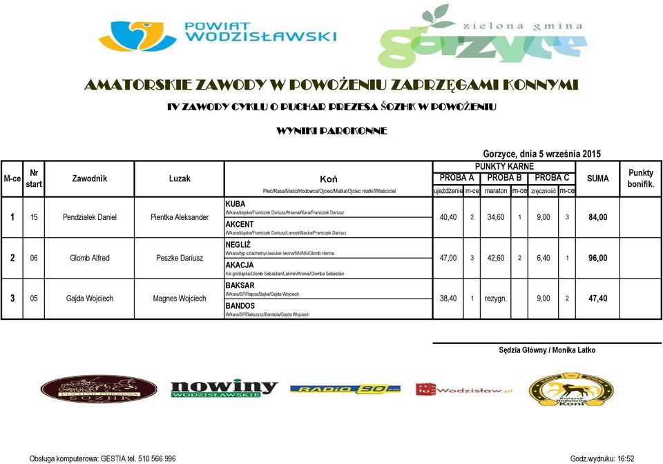 Dariusz 47,00 3 42,60 2 6,40 1 96,00 AKACJA K/c.