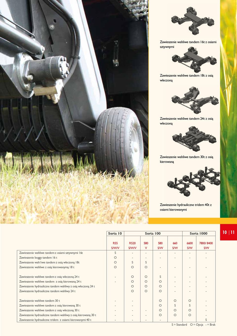 sztywnymi 16t S - - - - - - Zawieszenie boggy tandem 16 t O - - - - - - Zawieszenie wah1iwe tandem z osią wleczoną 18t O S S Zawieszenie wahliwe z osią kierowanymą 18 t O O O - - - - Zawieszenie