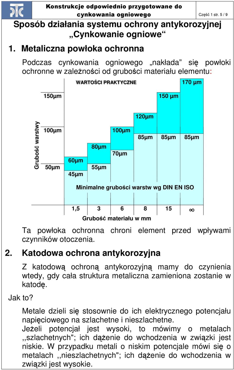 50µm 60µm 45µm 80µm 55µm 100µm 70µm 85µm 85µm 85µm Ta powłoka ochronna chroni element przed wpływami czynników otoczenia. 2. Katodowa ochrona antykorozyjna Jak to?