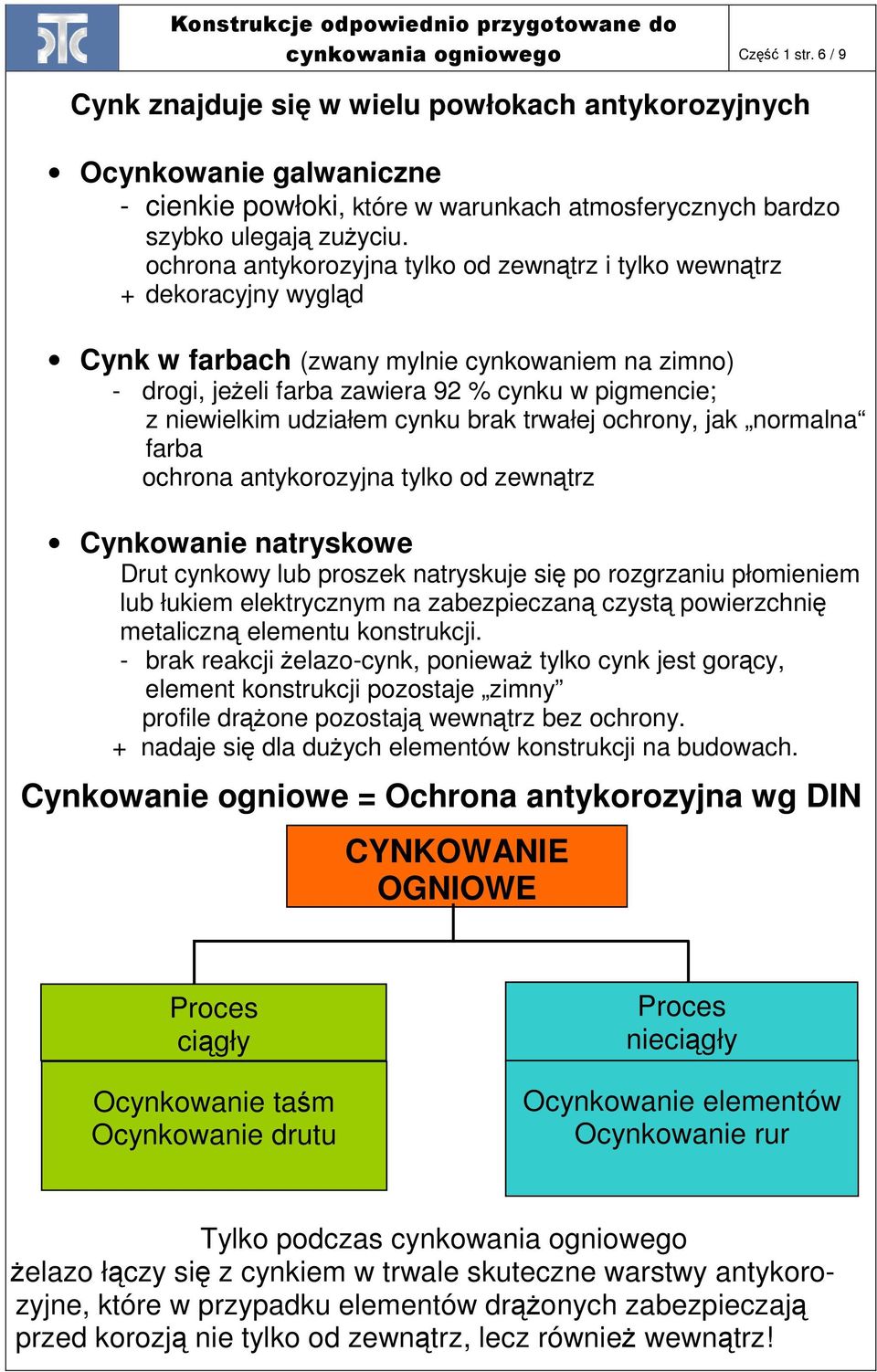 udziałem cynku brak trwałej ochrony, jak normalna farba ochrona antykorozyjna tylko od zewnątrz Cynkowanie natryskowe Drut cynkowy lub proszek natryskuje się po rozgrzaniu płomieniem lub łukiem