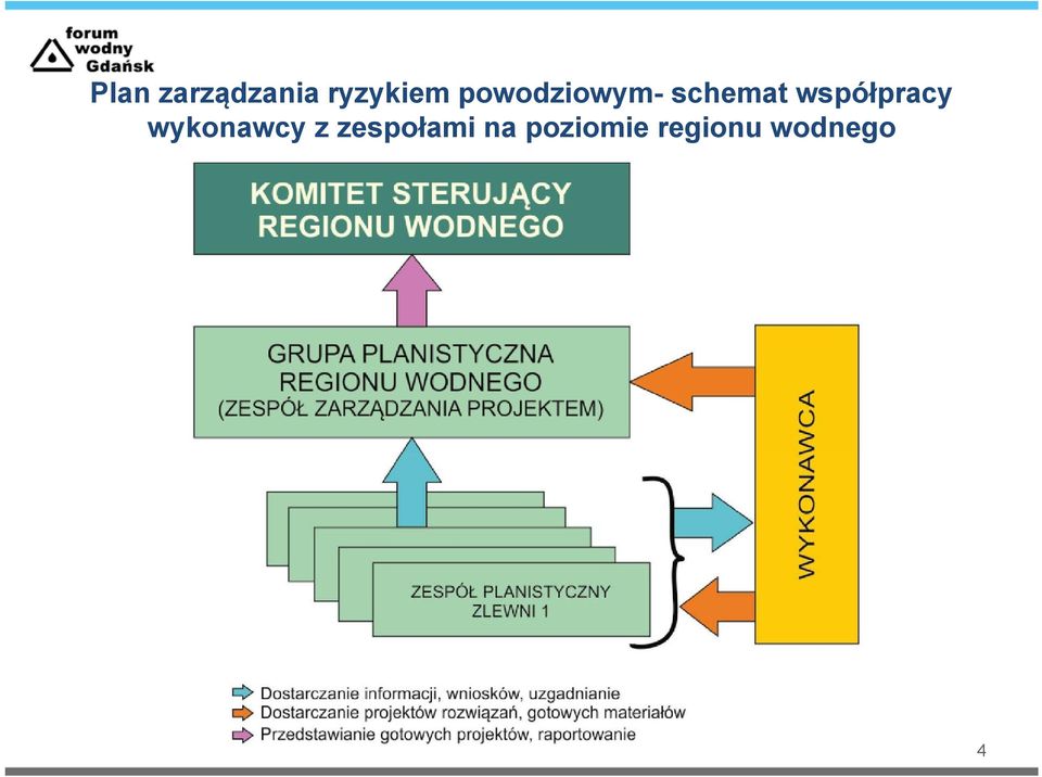 współpracy wykonawcy z