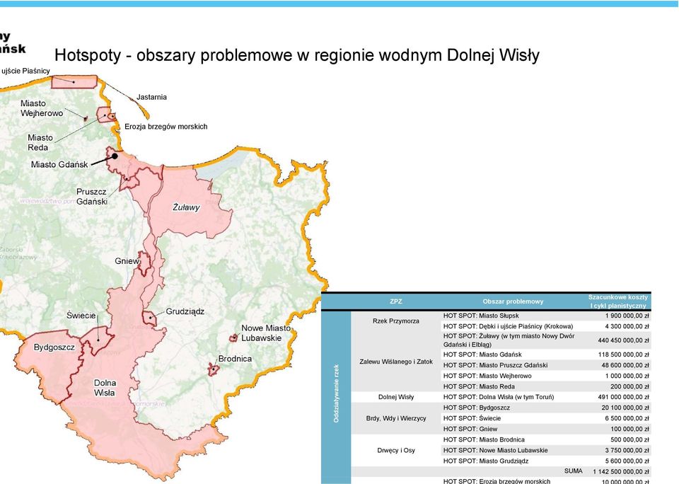 Miasto Gdańsk 118 500 000,00 zł Zalewu Wiślanego i Zatok HOT SPOT: Miasto Pruszcz Gdański 48 600 000,00 zł HOT SPOT: Miasto Wejherowo 1 000 000,00 zł HOT SPOT: Miasto Reda 200 000,00 zł Dolnej Wisły