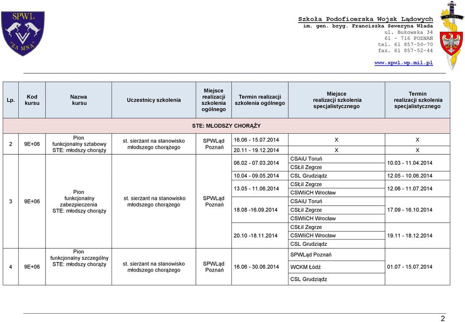 sierżant na stanowisko młodszego chorążego 13.05-11.06.2014 18.08-16.09.2014 12.06-11.07.2014 17.09-16.10.