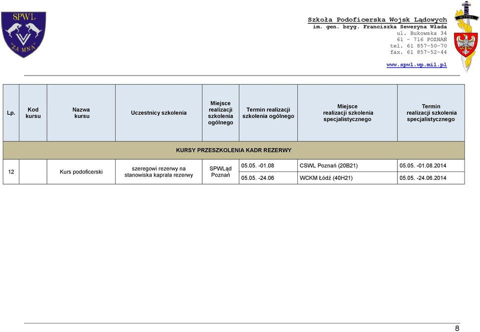 kaprala rezerwy 05.05. -01.08 CSWL (20B21) 05.05. -01.08.2014 05.