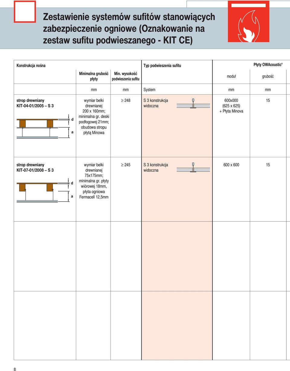 wysokość powieszeni sufitu mm mm System mm mm strop rewniny wymir belki 248 S 3 konstrukcj 600x000 15 KIT-04-01/2005 S 3 rewninej wioczn (625 x 625)