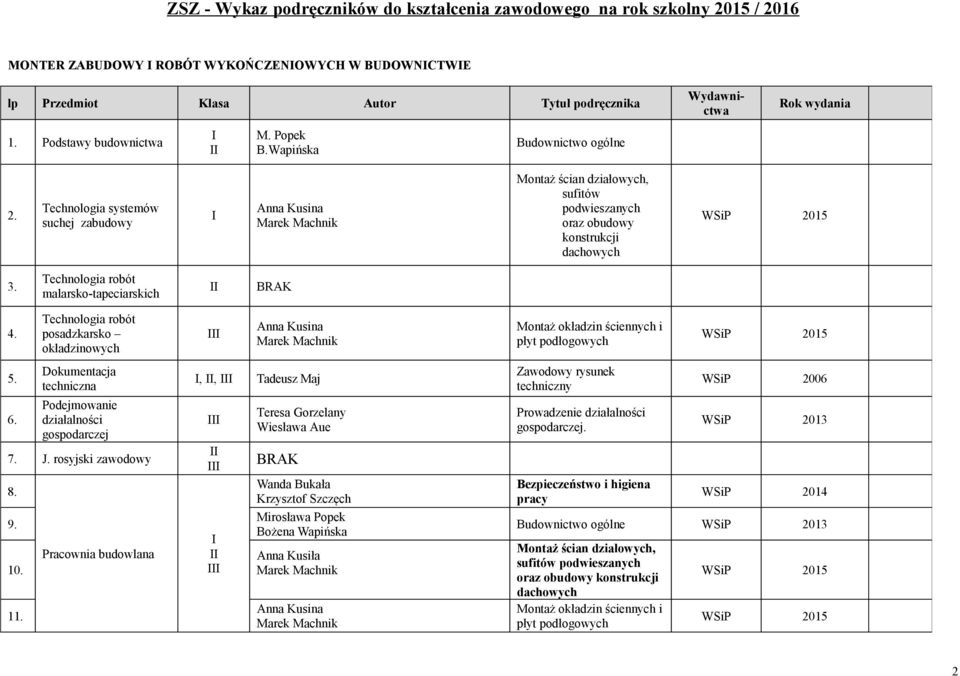 6. Technologia robót posadzkarsko okładzinowych Dokumentacja techniczna Podejmowanie działalności 7. J. rosyjski zawodowy 8. 9. 10. 11.