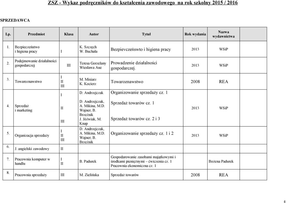 Knap Sprzedaż towarów cz. 1 Sprzedaż towarów cz. 2 i 3 5. 6. Organizacja sprzedaży J. angielski zawodowy D. Andrzejczak, A. Mikina, M.D. Wajner, B. Brzeźnik Organizowanie sprzedaży cz. 1 i 2 7.