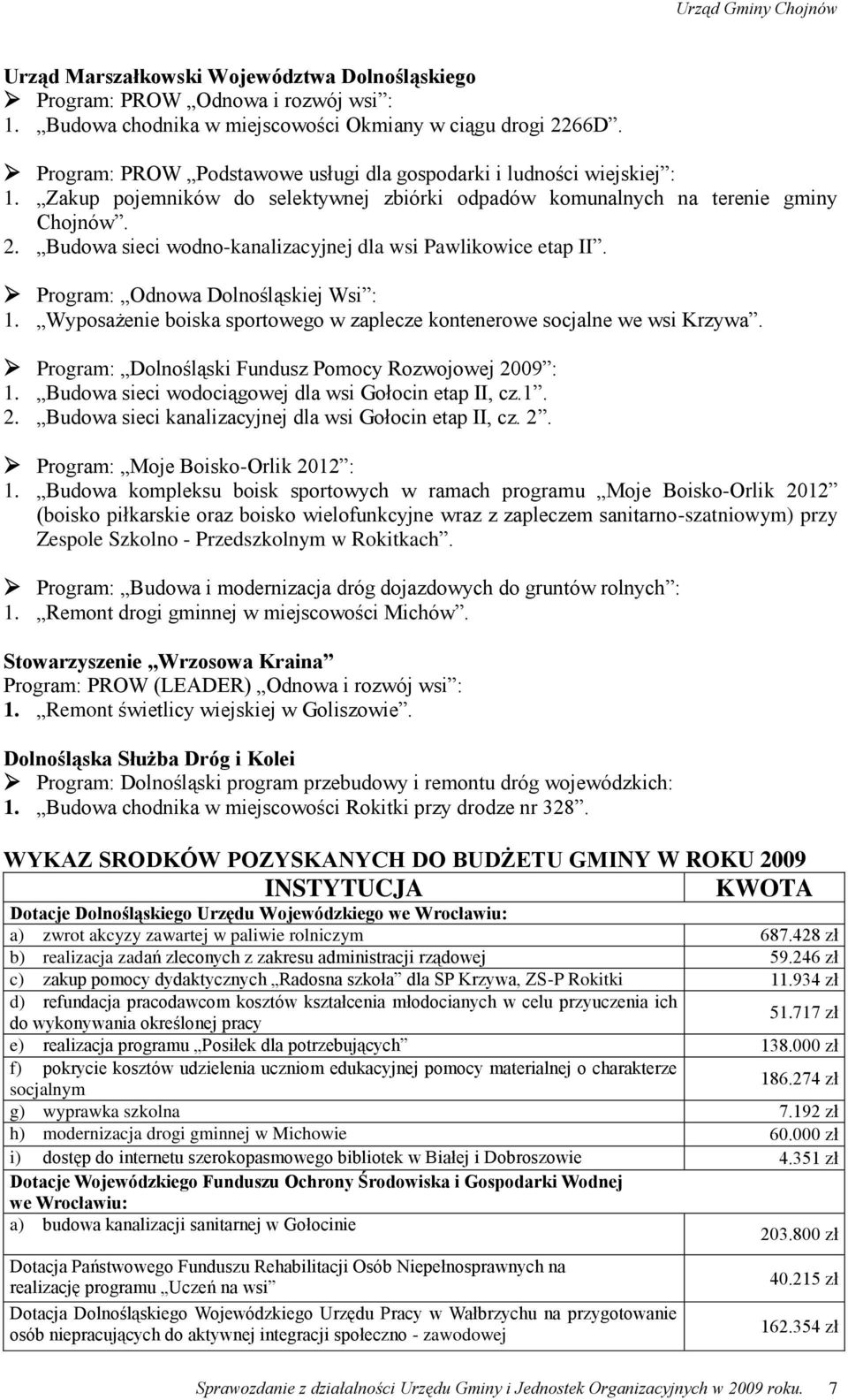 Budowa sieci wodno-kanalizacyjnej dla wsi Pawlikowice etap II. Program: Odnowa Dolnośląskiej Wsi : 1. Wyposażenie boiska sportowego w zaplecze kontenerowe socjalne we wsi Krzywa.