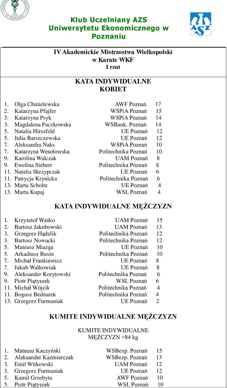 Karolina Walczak UAM Poznań 8 9. Ewelina Siebert Politechnika Poznań 8 11. Natalia Skrzypczak UE Poznań 6 11. Patrycja Krynicka Politechnika Poznań 6 13. Marta Scholtz UE Poznań 4 13.