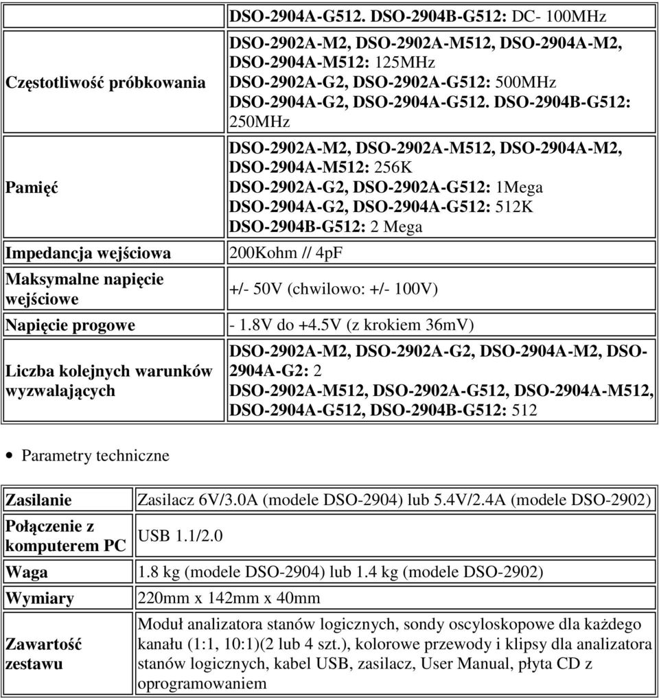 DSO-2904B-G512: 250MHz DSO-2902A-M2, DSO-2902A-M512, DSO-2904A-M2, DSO-2904A-M512: 256K DSO-2902A-G2, DSO-2902A-G512: 1Mega DSO-2904A-G2, DSO-2904A-G512: 512K DSO-2904B-G512: 2 Mega 200Kohm // 4pF