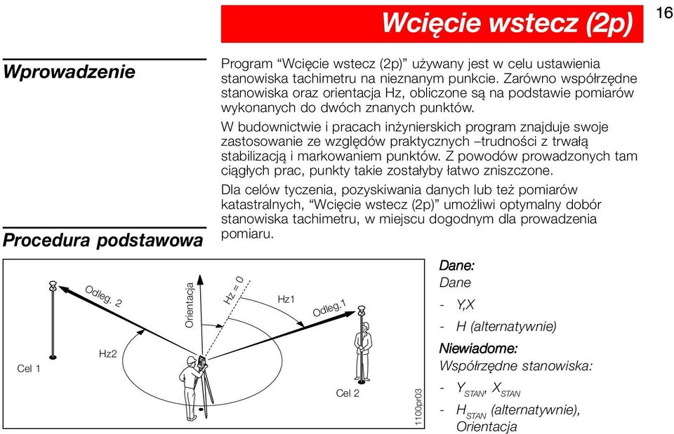 W budownictwie i pracach inżynierskich program znajduje swoje zastosowanie ze względów praktycznych trudności z trwałą stabilizacją i markowaniem punktów.