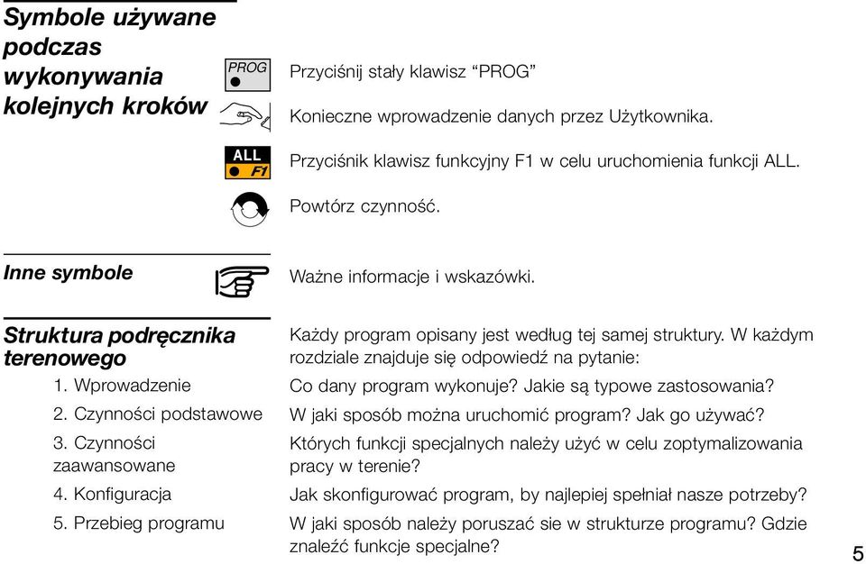 Czynności zaawansowane 4. Konfiguracja 5. Przebieg programu Każdy program opisany jest według tej samej struktury. W każdym rozdziale znajduje się odpowiedź na pytanie: Co dany program wykonuje?