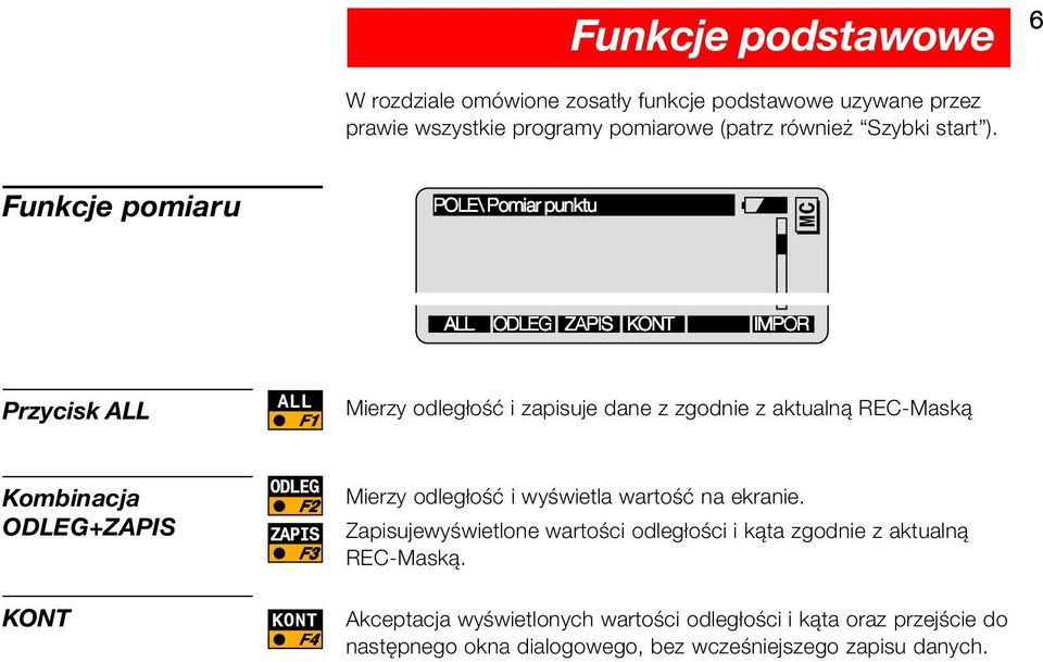 Kombinacja ODLEG+ZAPIS KONT ODLEG F2 ZAPIS F3 KONT F4 Mierzy odległość i wyświetla wartość na ekranie.