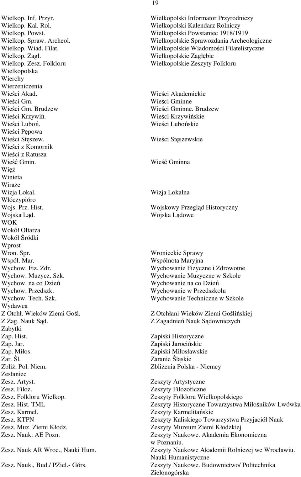 Folkloru Wielkopolskie Zeszyty Folkloru Wielkopolska Wierchy Wierzeniczenia Wieści Akad. Wieści Akademickie Wieści Gm. Wieści Gminne Wieści Gm. Brudzew Wieści Gminne. Brudzew Wieści Krzywiń.